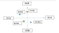 宁夏中宁枸杞无锡市场营销策划（市场营销论文）