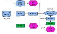 现代信息技术在制造业生产物流中的应用策略分析