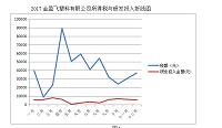 生命周期下金盈飞塑料有限公司的所得税对研发投入的影响（会计论文）