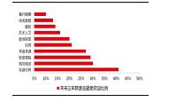 出境海岛游目的地及其销售问题研究