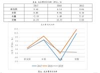 新友联纸塑包装彩印有限公司盈利能力分析及对策研究（会计专业毕业论文）