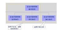 浅析中小企业内部控制问题和对策 ——以无锡慧算账有限公司为例