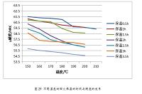 20钢轴承套圈热处理工艺设计