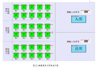 基于PLC三层双列三十车位立体车库自动化系统设计