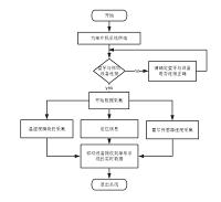 单车数据采集系统的设计与制作