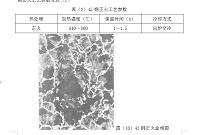 车床心轴的材料选择及热处理工艺编制