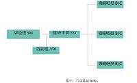 南京环亚广场星巴克门店人力资源情况分析