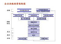 无锡凯洛斯投资有限公司销售业务内部控制建设问题研究