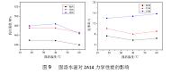 金属材料热处理论文怎么写？金属材料热处理论文写作指导！