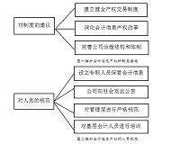 浅谈会计信息产权——以无锡恒智教育咨询有限公司为例