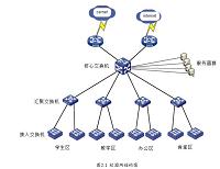 高校校园网络安全防护方案的设计与实施