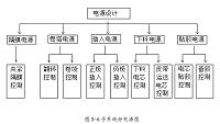 汽车锂电池卷绕机卷塔部分PLC控制系统设计