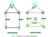 基于SDN的企业网络设计