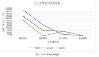 锴鑫房地产开发有限公司筹资风险探讨