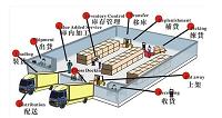 赛斯特金属制品有限公司仓储管理研究（仓储物流管理论文）