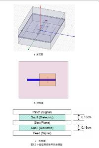 基于HFSS仿真小型超高频微带天线的设计