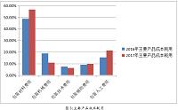 优化上海树泽包装材料公司成本管理探讨