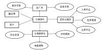 常州海纳机械有限公司仓储优化探析