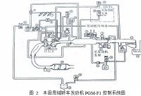 本田思域怠速不稳的故障诊断与维修