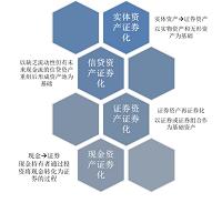 西部担保（银川）有限公司资产证券化问题研究