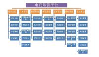 无锡俊峰有限公司电商运营管理问题研究(电子商务毕业论文）