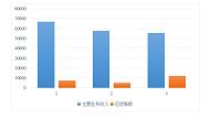 浅析中小企业应收账款管理——以富鼎电子科技有限公司为例