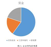 浅谈中小企业采购成本控制的研究 ——以无锡维意定制为例