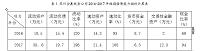 关于企业财务风险的规避与应对策略研究