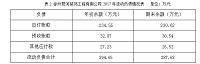 浅析企业财务风险的分析与控制——以徐州君河装饰工程有限公司为例