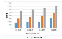 江苏爱护佳医疗设备有限公司发货业务流程改进（物流专业毕业论文）