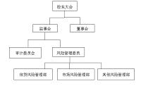 中信银行（无锡分行）信贷管理问题及研究对策（金融专业毕业论文）