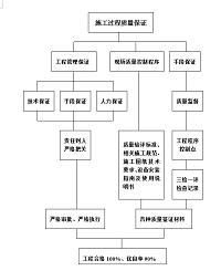 晨阳水漆三期厂房钢结构工程施工组织设计