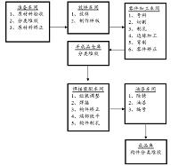 河北北方学院体育馆钢结构工程施工组织设计