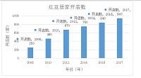 红豆居家营销策略存在的问题及其对策分析