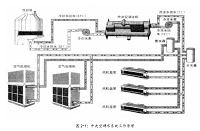 中央空调水系统主要设备的调试和维护