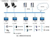 峰影苑智能小区系统设计