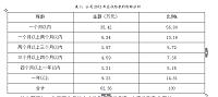 北京金旗舰暖气公司应收账款管理研究
