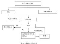 中小企业投资风险评估—以无锡融恒投资有限公司为例