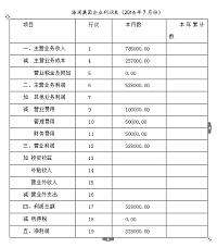 财务分析在企业管理中的应用——以海澜集团为例