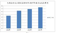 浅析餐饮业的成本管理——以永和大王为例