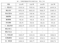 无锡药明康德生物技术股份有限公司盈利能力析