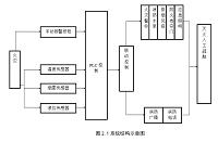 基于西门子S7—300PLC的消防报警系统的设计