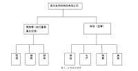 加强贵州发和祥商贸有限公司库存管理的思考