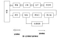 无锡地区逆向物流发展存在的问题及应对措施——以江苏途睿供应链管理有限公司为例