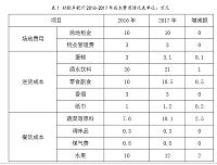 浅论中小企业的成本控制—以涟水好歌声歌厅为例