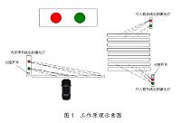 交通路口红绿激光灯提示装置的设计