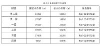 无锡吴月雅境别四层墅家用中央空调的设计