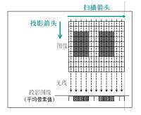 基于机器视觉的工件瑕疵检测设计