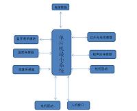 基于stm32单片机和蓝牙控制的多传感器的智能小车的设计