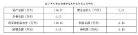 无锡金蝴蝶榜信息科技有限公司融资困难的原因及对策研究(金融论文）